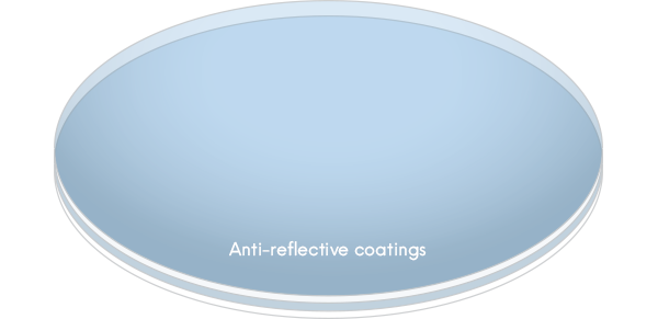 optical lens coating